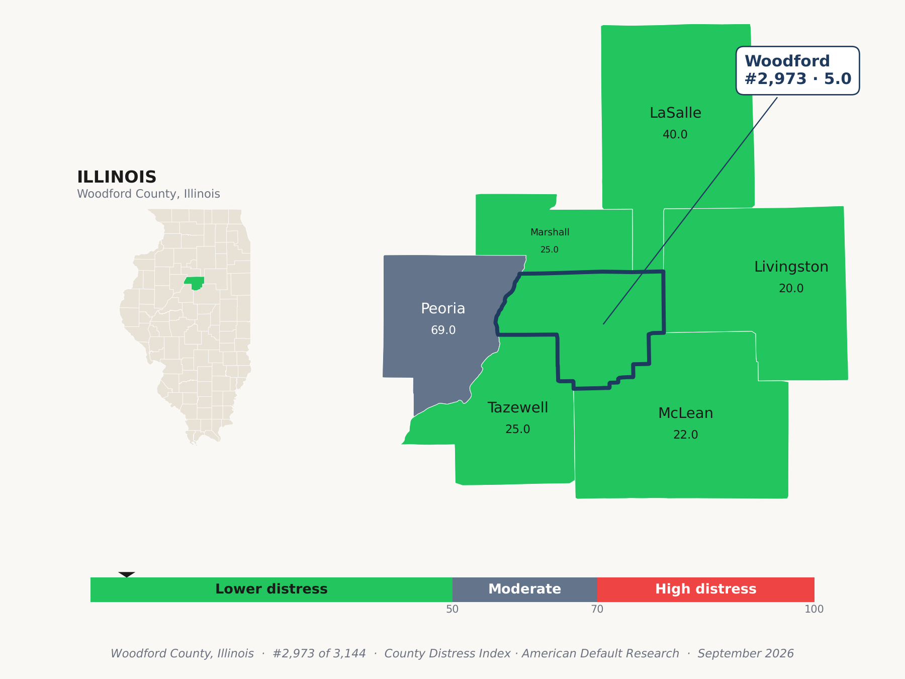County Distress Index cluster map. Woodford County, Illinois and its neighbors colored by county distress score label.