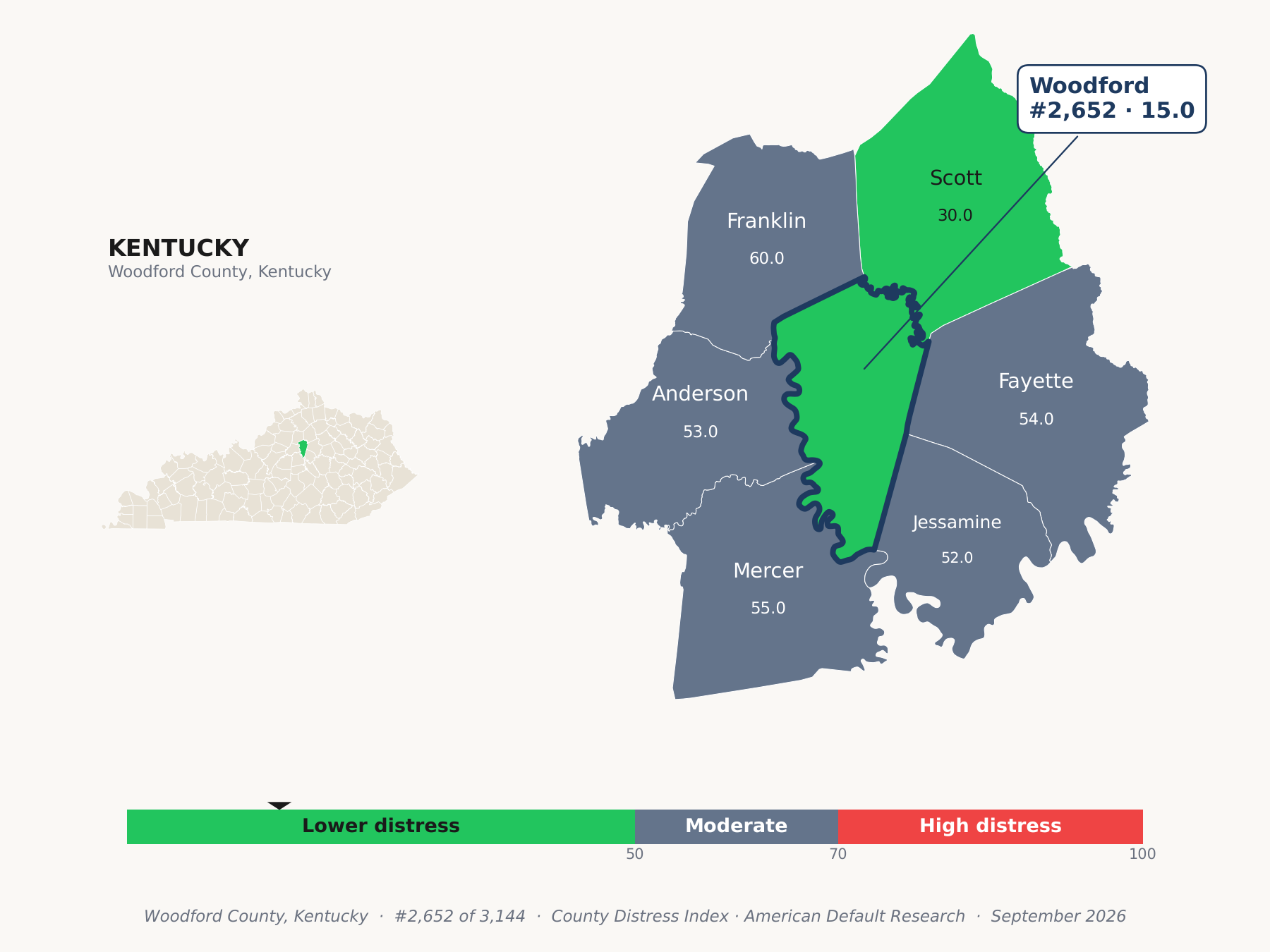 County Distress Index cluster map. Woodford County, Kentucky and its neighbors colored by county distress score label.
