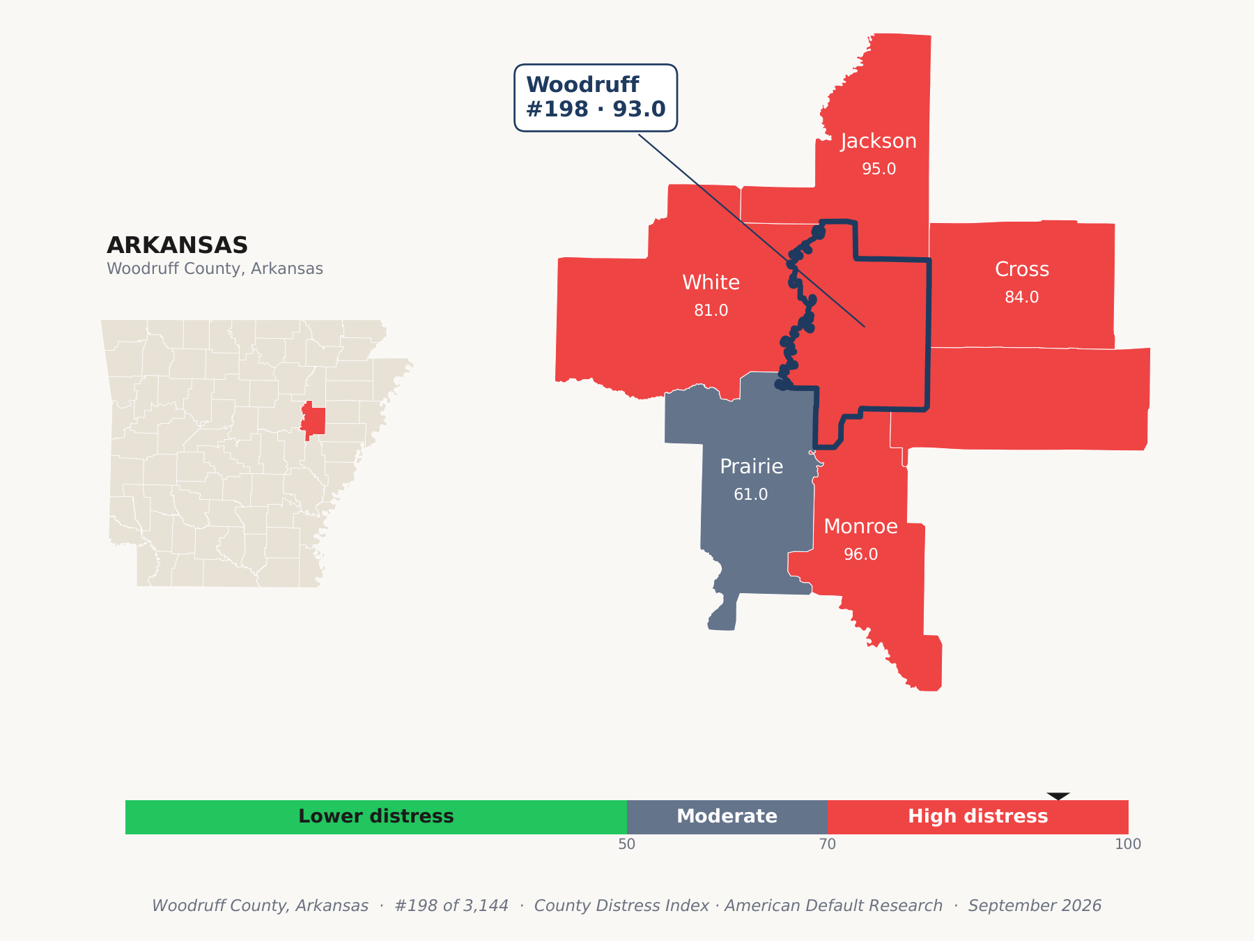 County Distress Index cluster map. Woodruff County, Arkansas and its neighbors colored by county distress score label.
