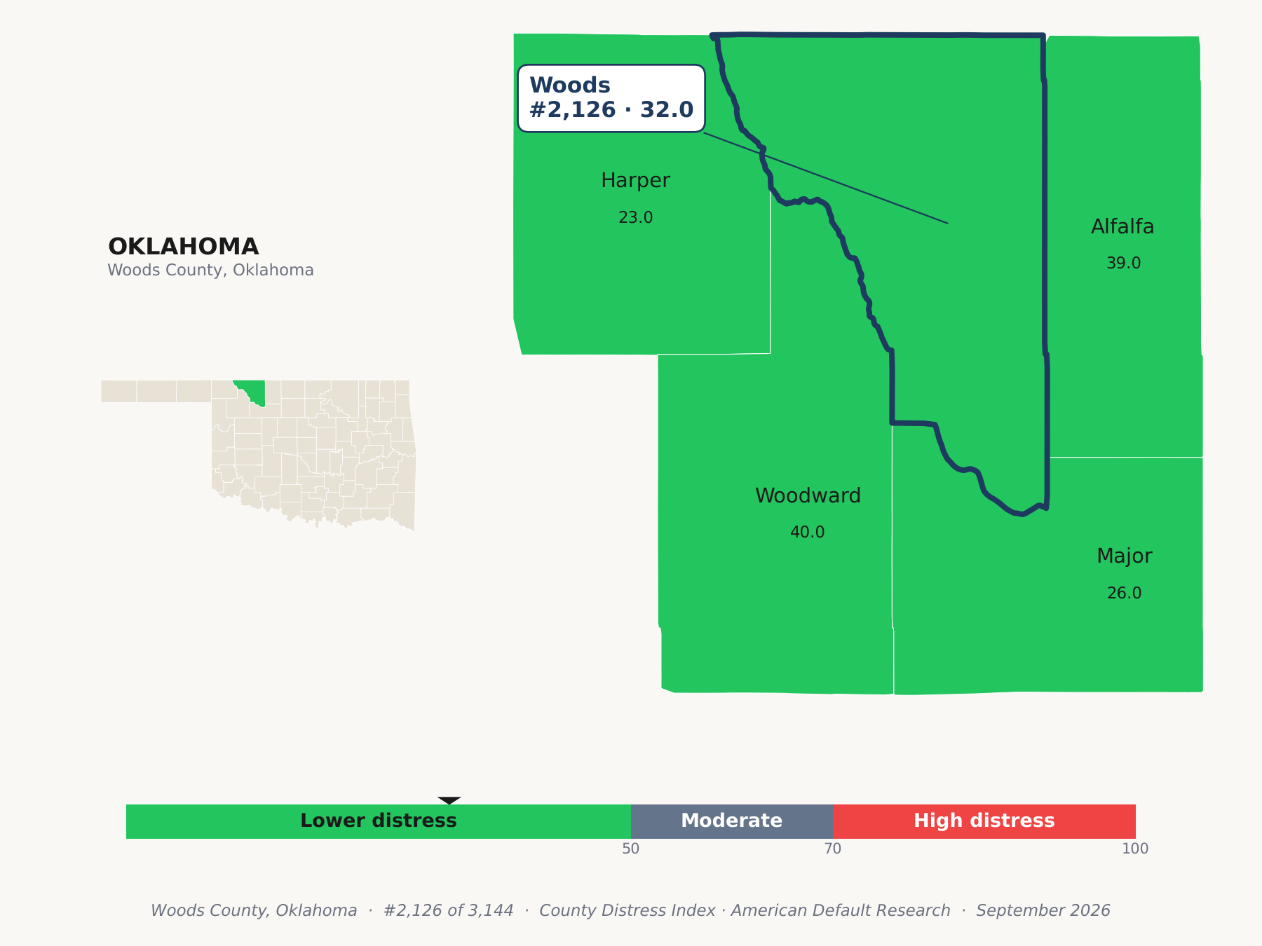 County Distress Index cluster map. Woods County, Oklahoma and its neighbors colored by county distress score label.