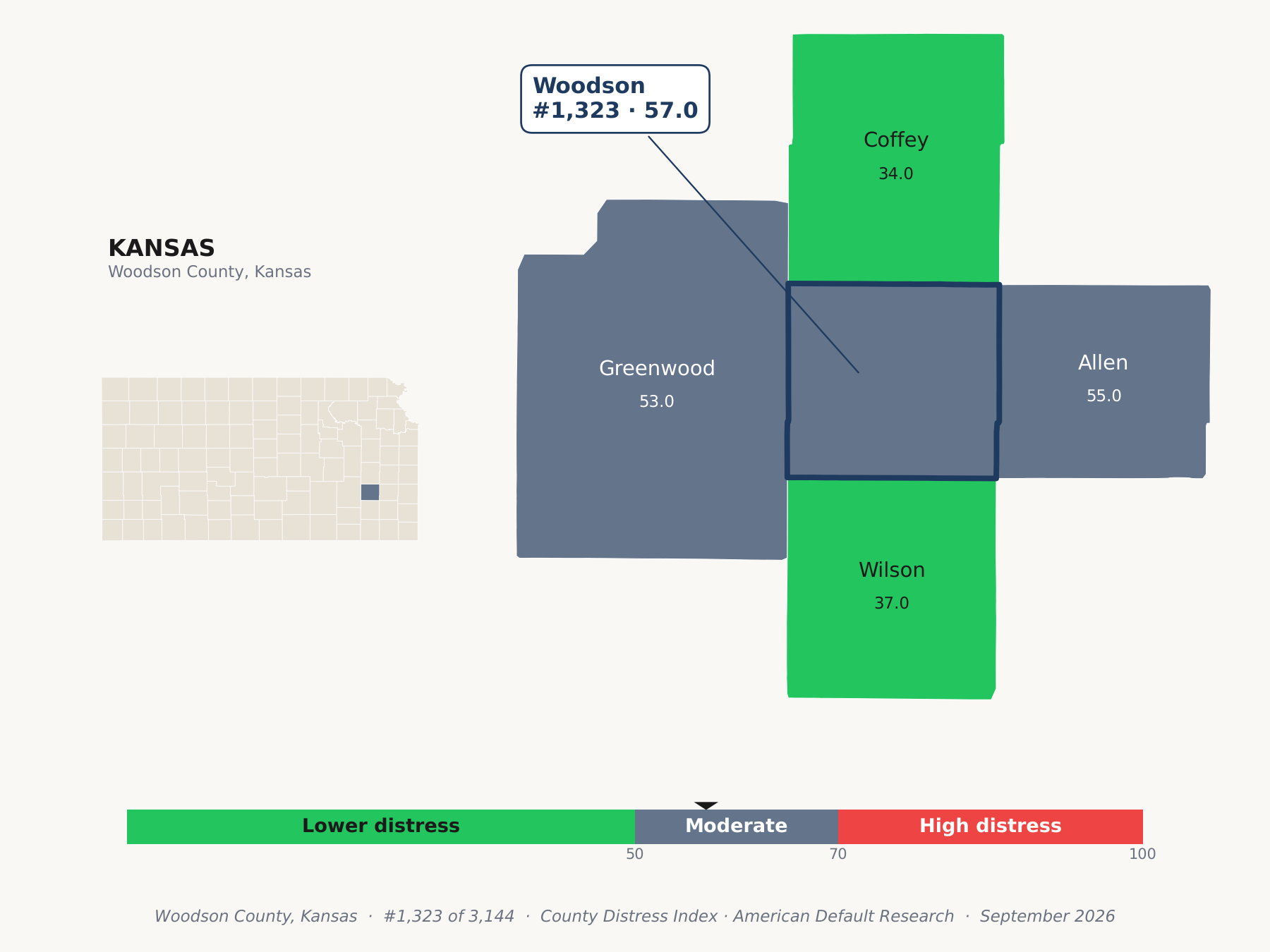 County Distress Index cluster map. Woodson County, Kansas and its neighbors colored by county distress score label.