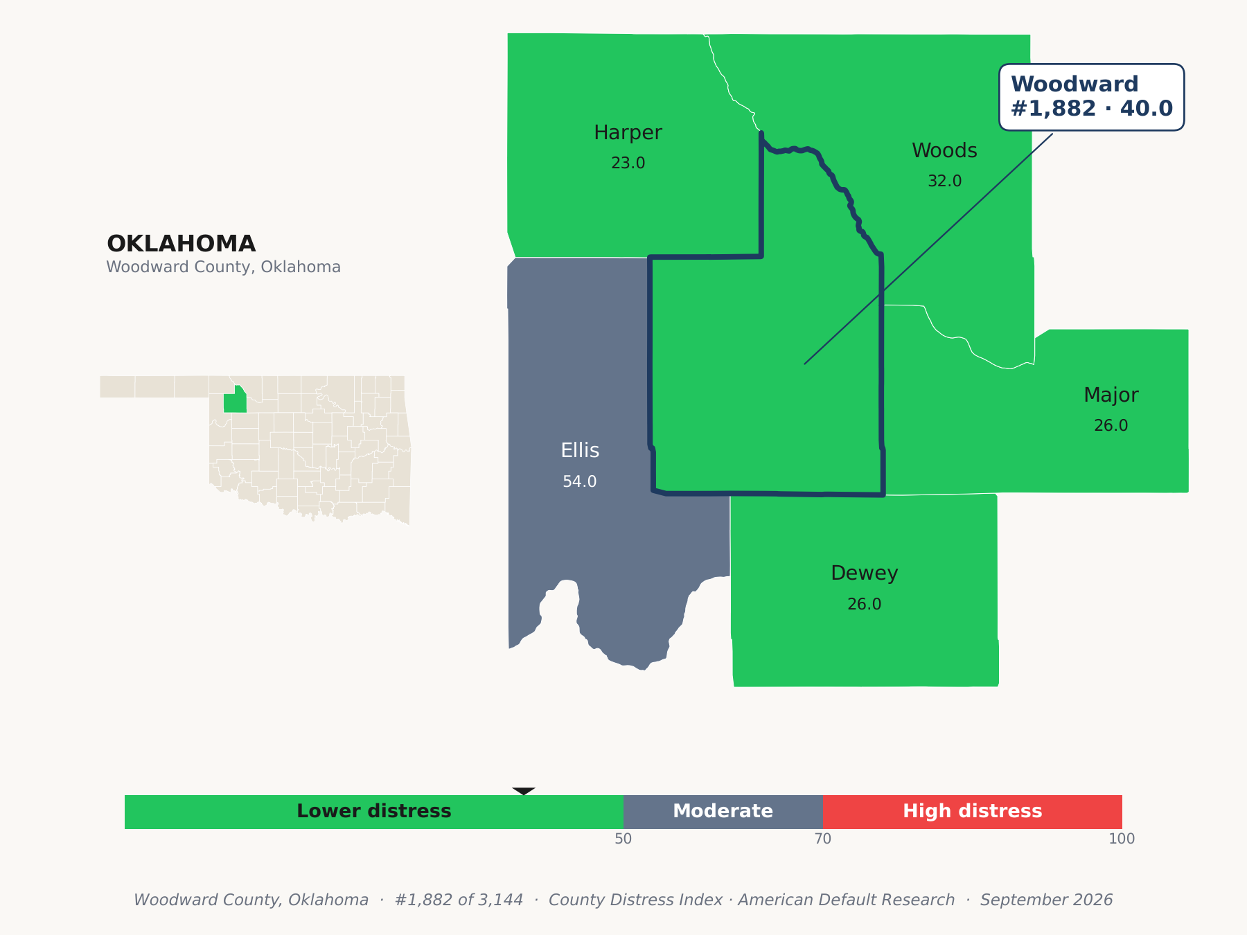 County Distress Index cluster map. Woodward County, Oklahoma and its neighbors colored by county distress score label.