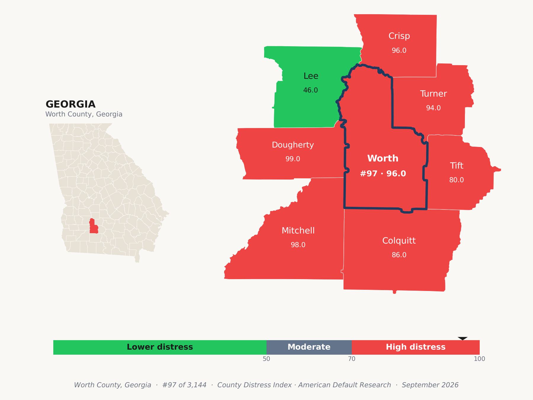County Distress Index cluster map. Worth County, Georgia and its neighbors colored by county distress score label.