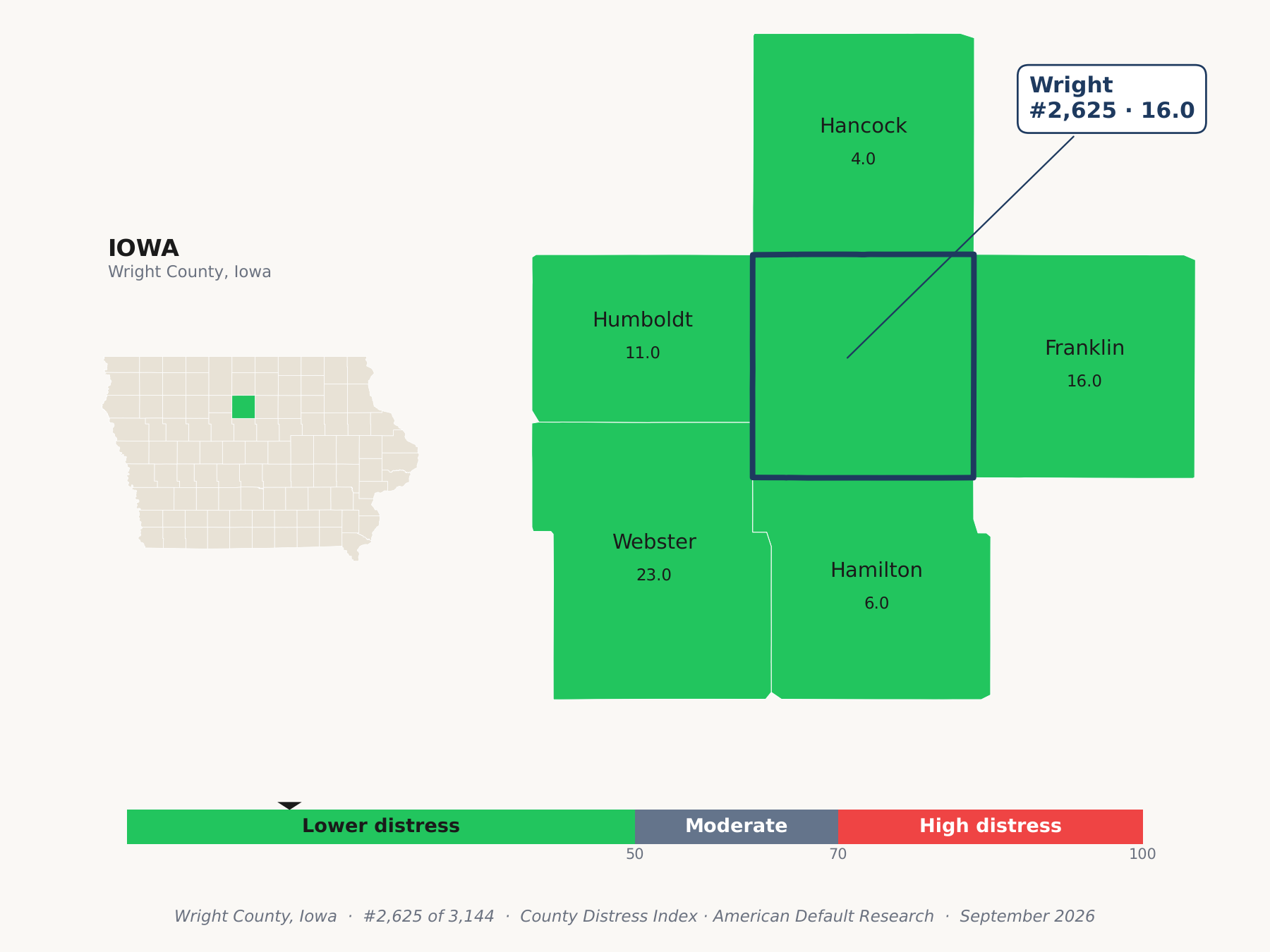 County Distress Index cluster map. Wright County, Iowa and its neighbors colored by county distress score label.