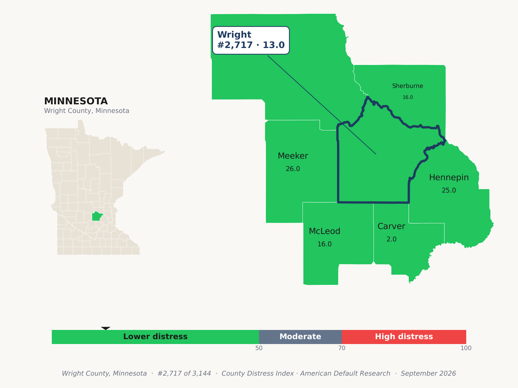 County Distress Index cluster map. Wright County, Minnesota and its neighbors colored by county distress score label.