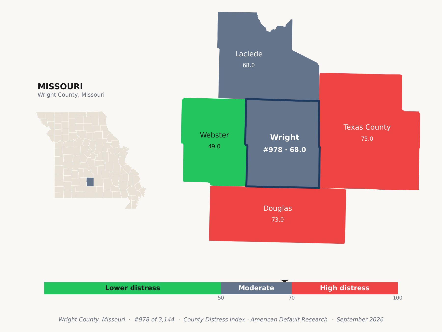 County Distress Index cluster map. Wright County, Missouri and its neighbors colored by county distress score label.