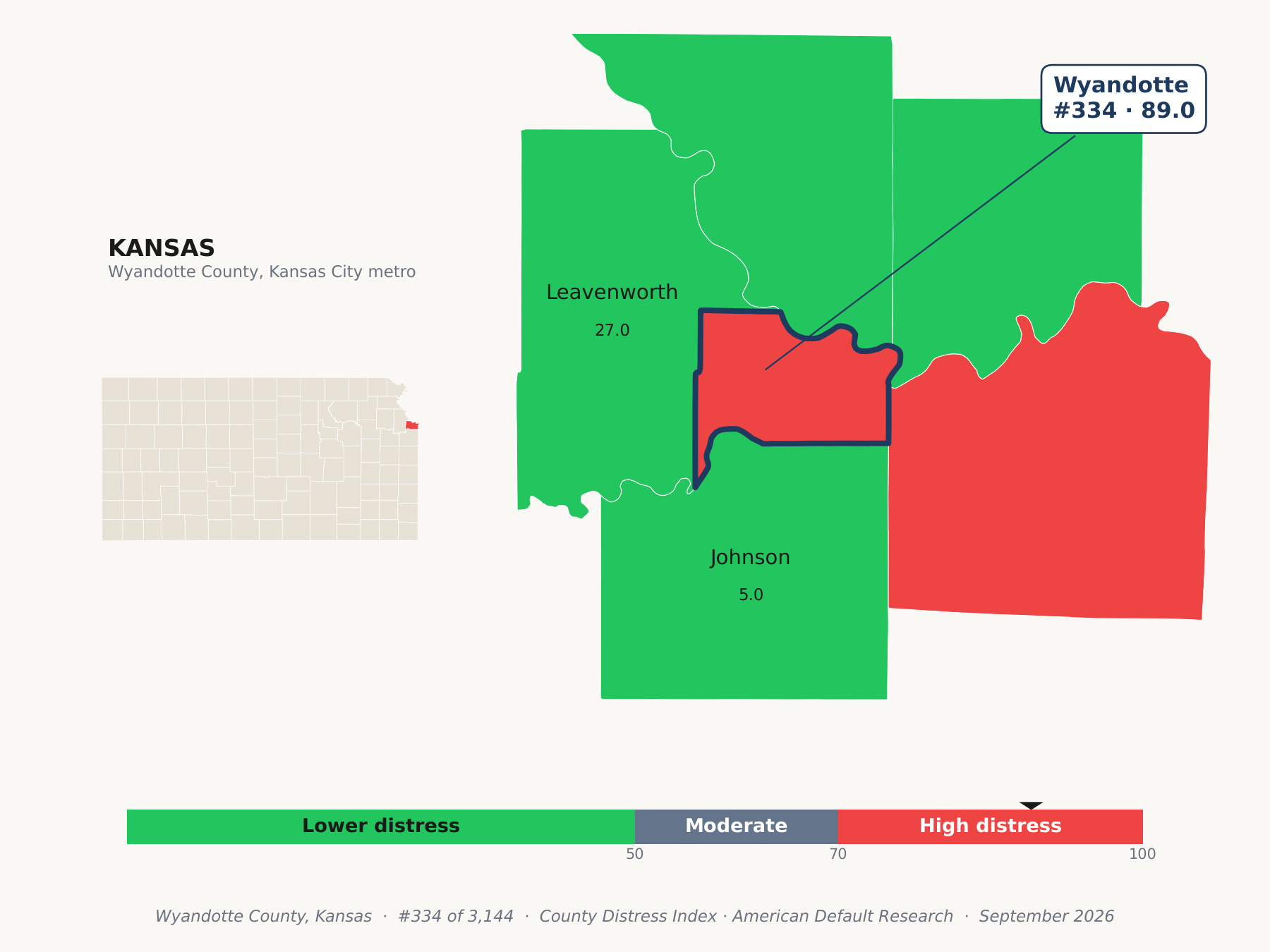 County Distress Index cluster map. Wyandotte County, Kansas and its neighbors colored by county distress score label.