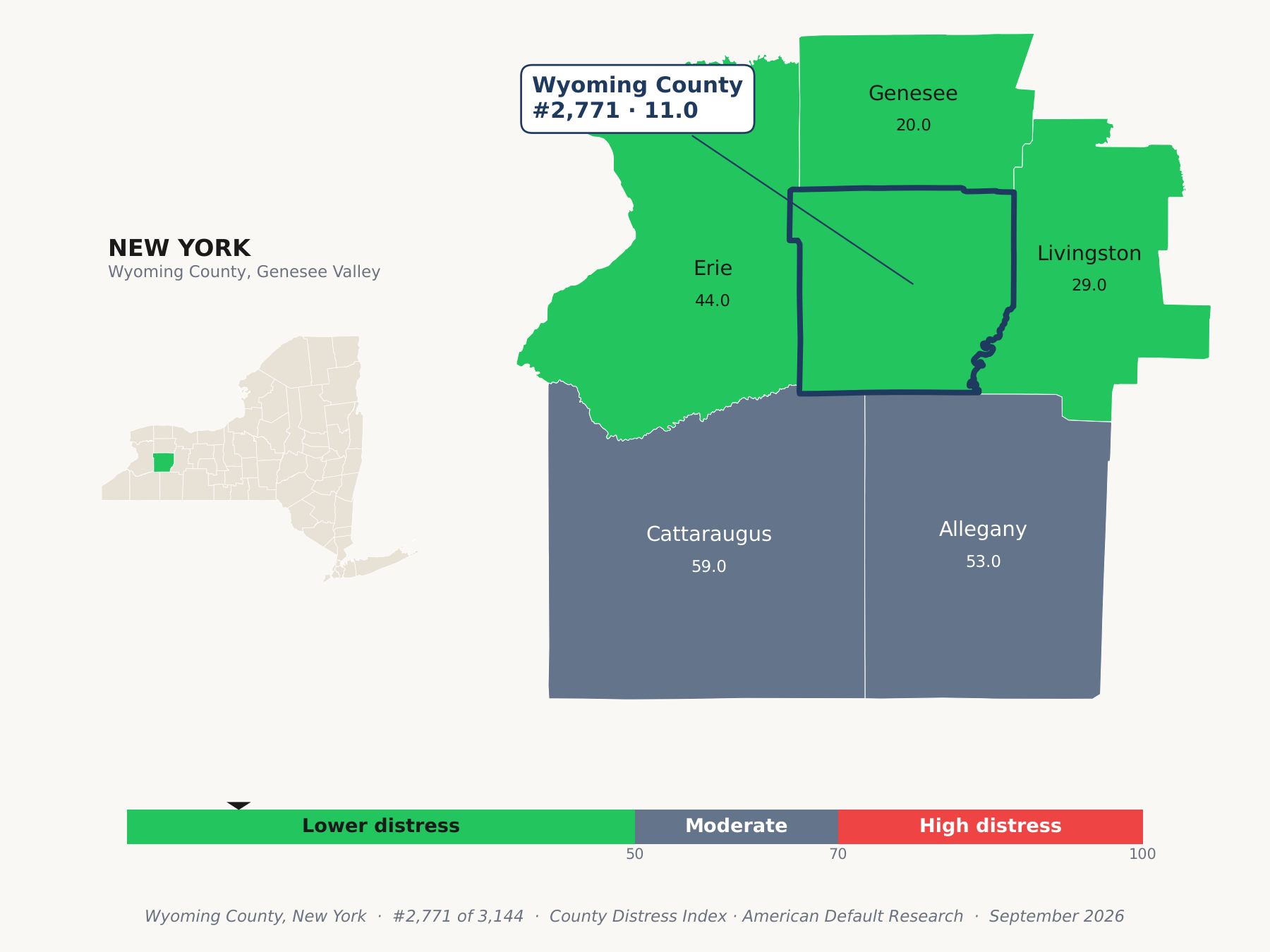 County Distress Index cluster map. Wyoming County, New York and its neighbors colored by county distress score label.