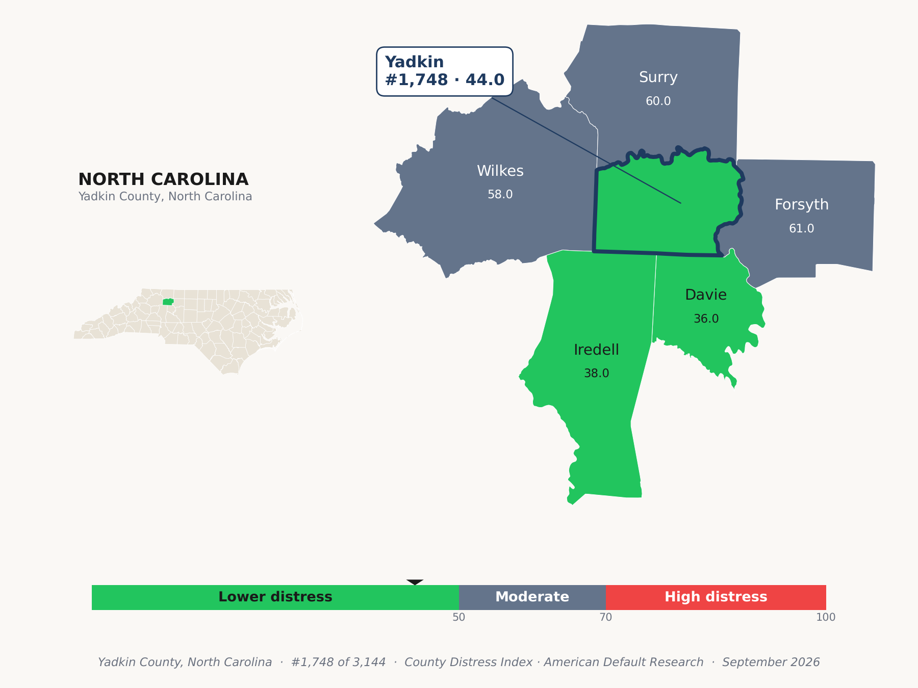 County Distress Index cluster map. Yadkin County, North Carolina and its neighbors colored by county distress score label.
