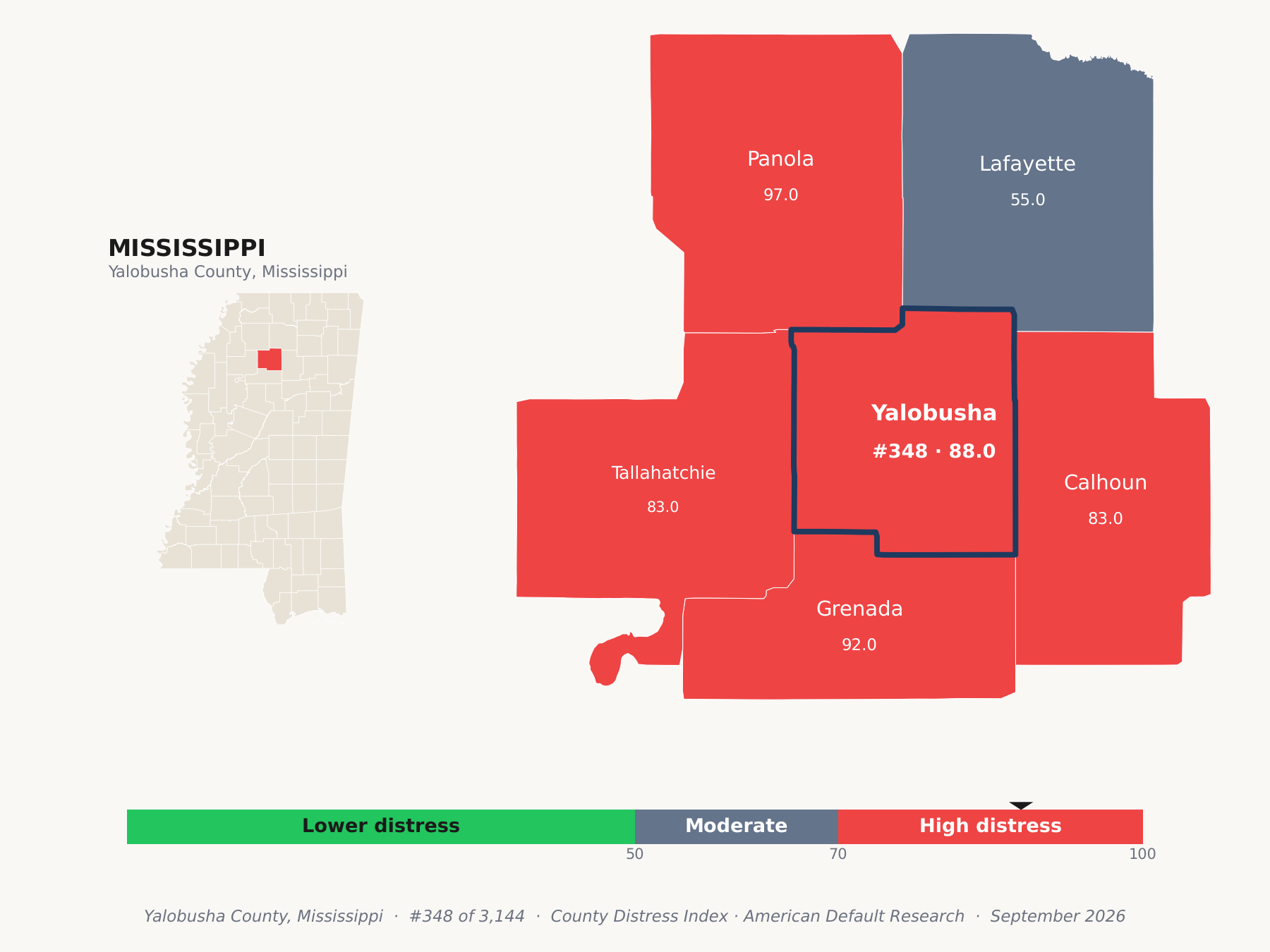 County Distress Index cluster map. Yalobusha County, Mississippi and its neighbors colored by county distress score label.