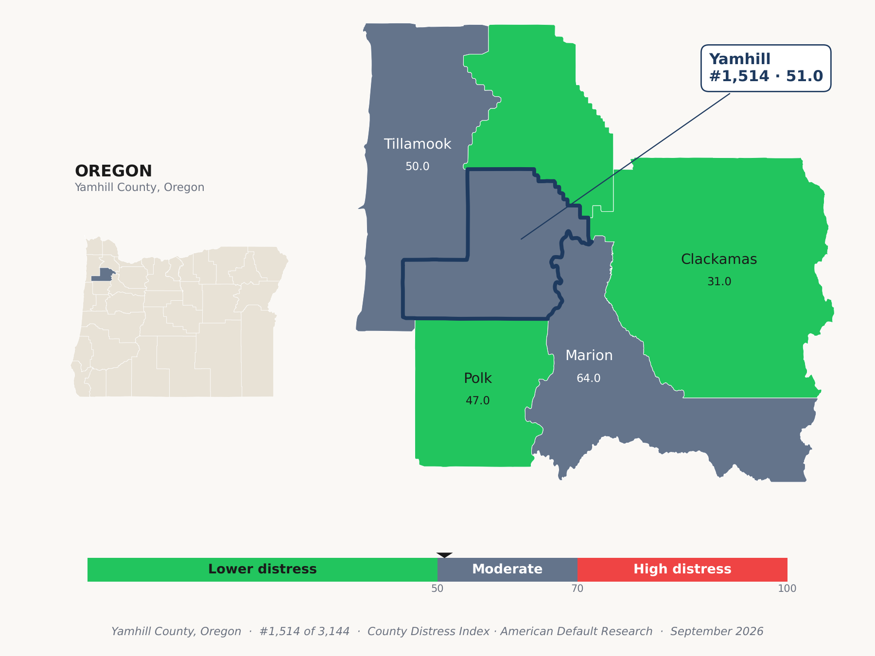 County Distress Index cluster map. Yamhill County, Oregon and its neighbors colored by county distress score label.