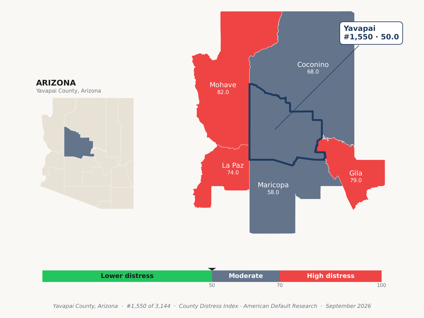 County Distress Index cluster map. Yavapai County, Arizona and its neighbors colored by county distress score label.