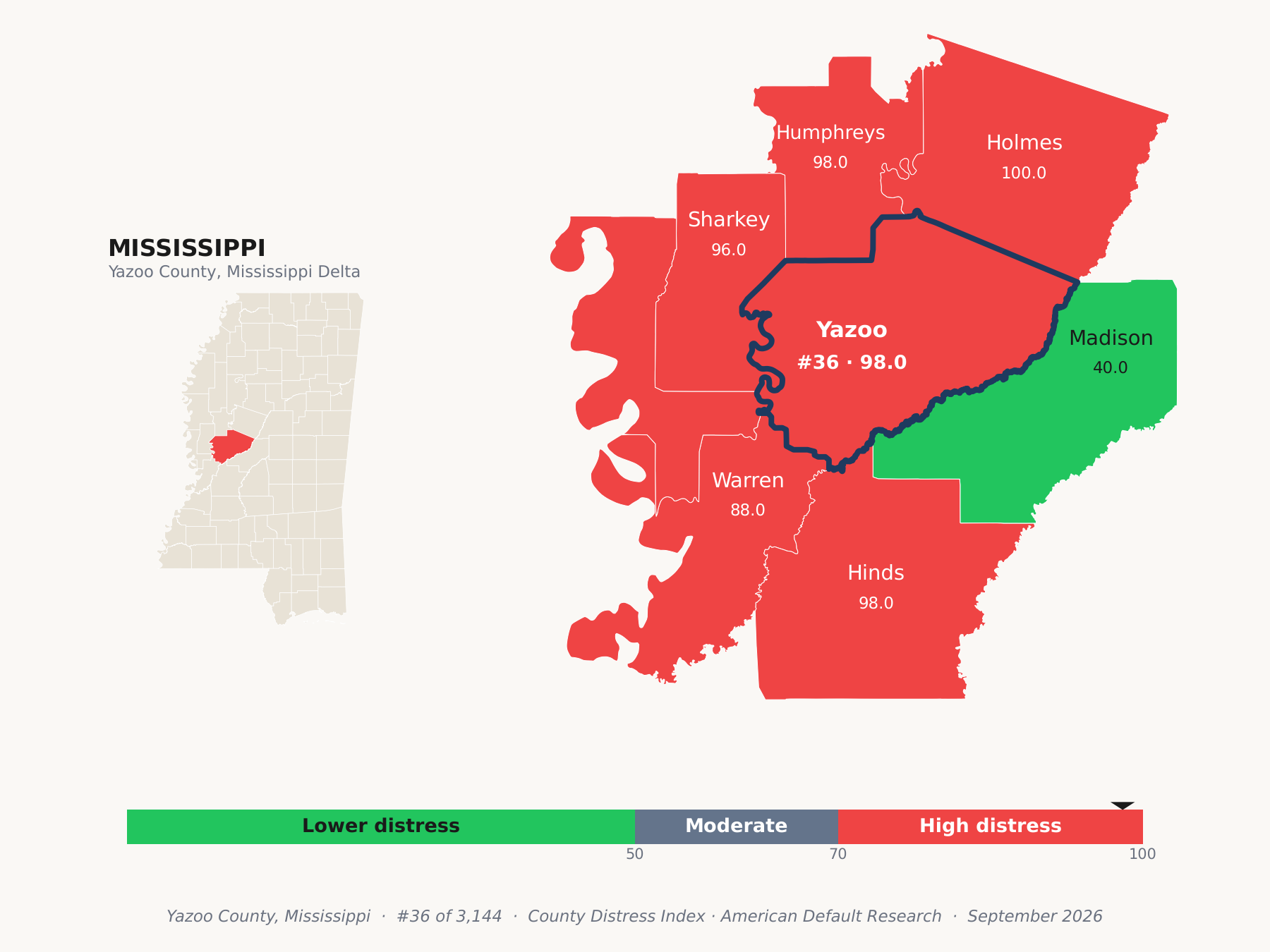 County Distress Index cluster map. Yazoo County, Mississippi and its neighbors colored by county distress score label.