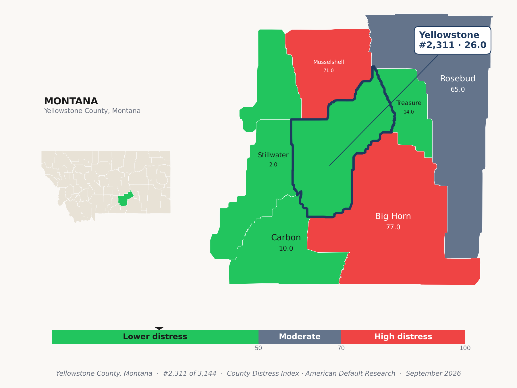 County Distress Index cluster map. Yellowstone County, Montana and its neighbors colored by county distress score label.