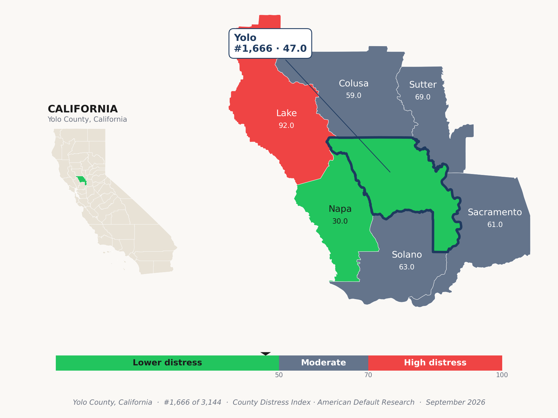 County Distress Index cluster map. Yolo County, California and its neighbors colored by county distress score label.