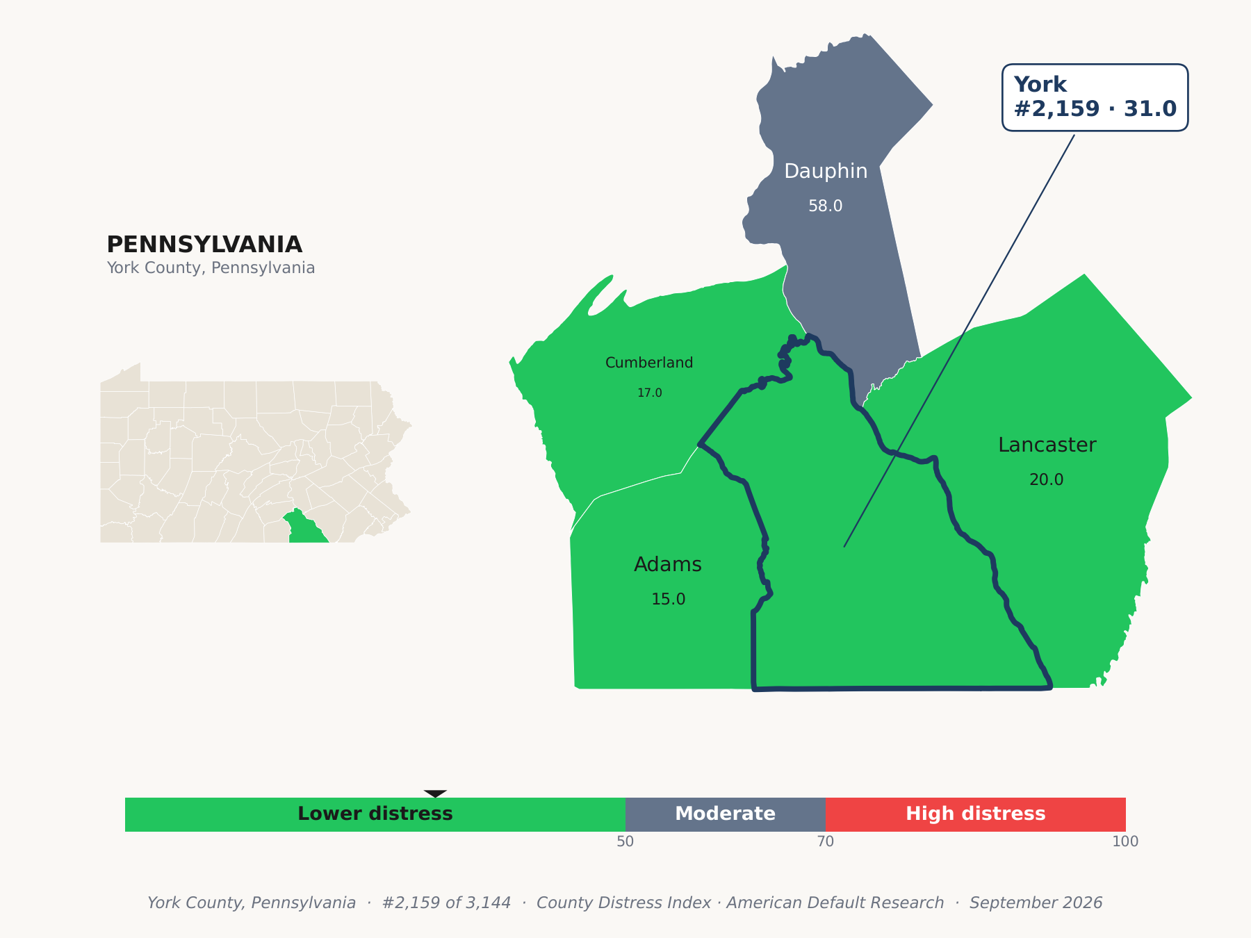 County Distress Index cluster map. York County, Pennsylvania and its neighbors colored by county distress score label.