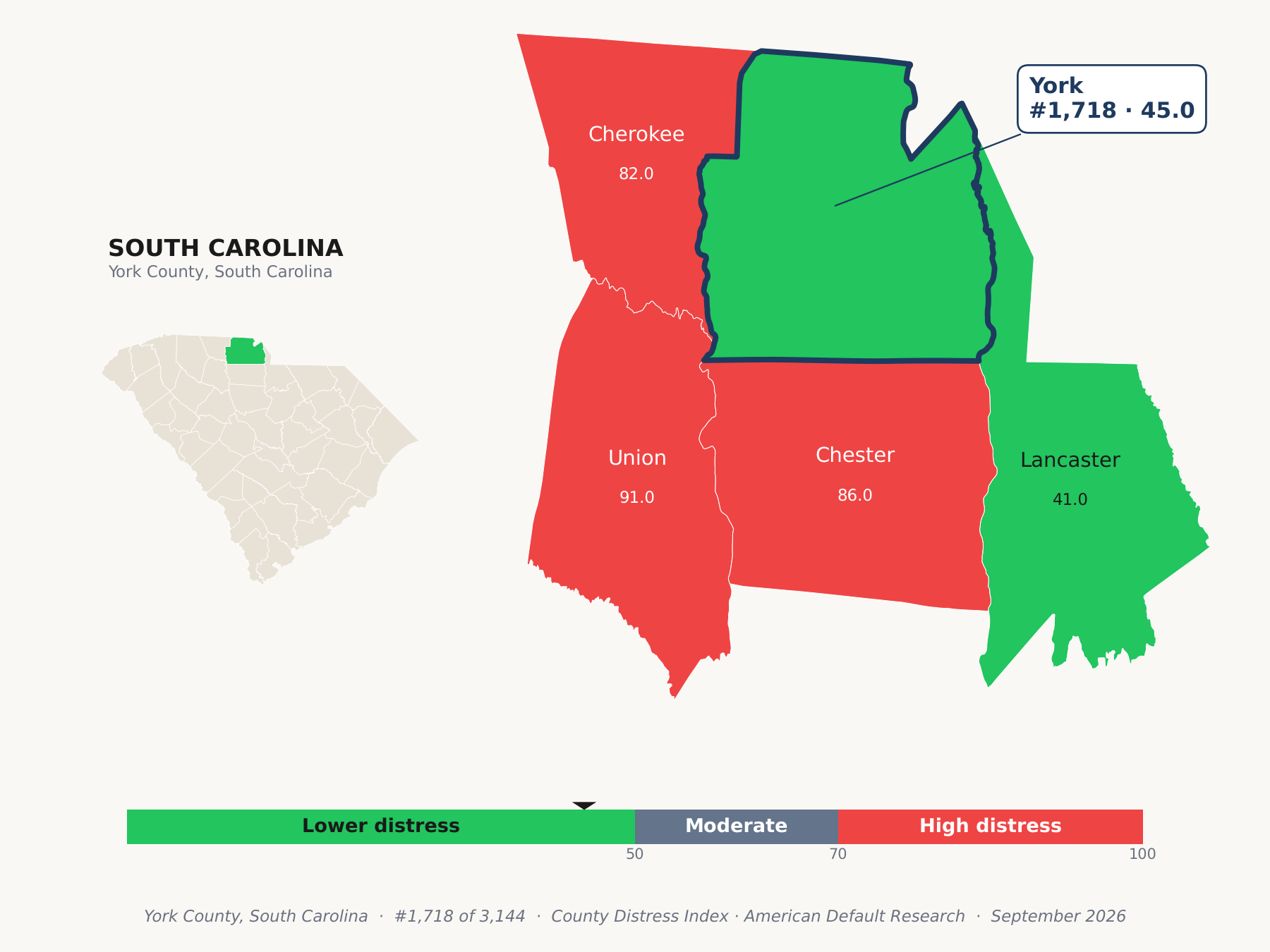 County Distress Index cluster map. York County, South Carolina and its neighbors colored by county distress score label.