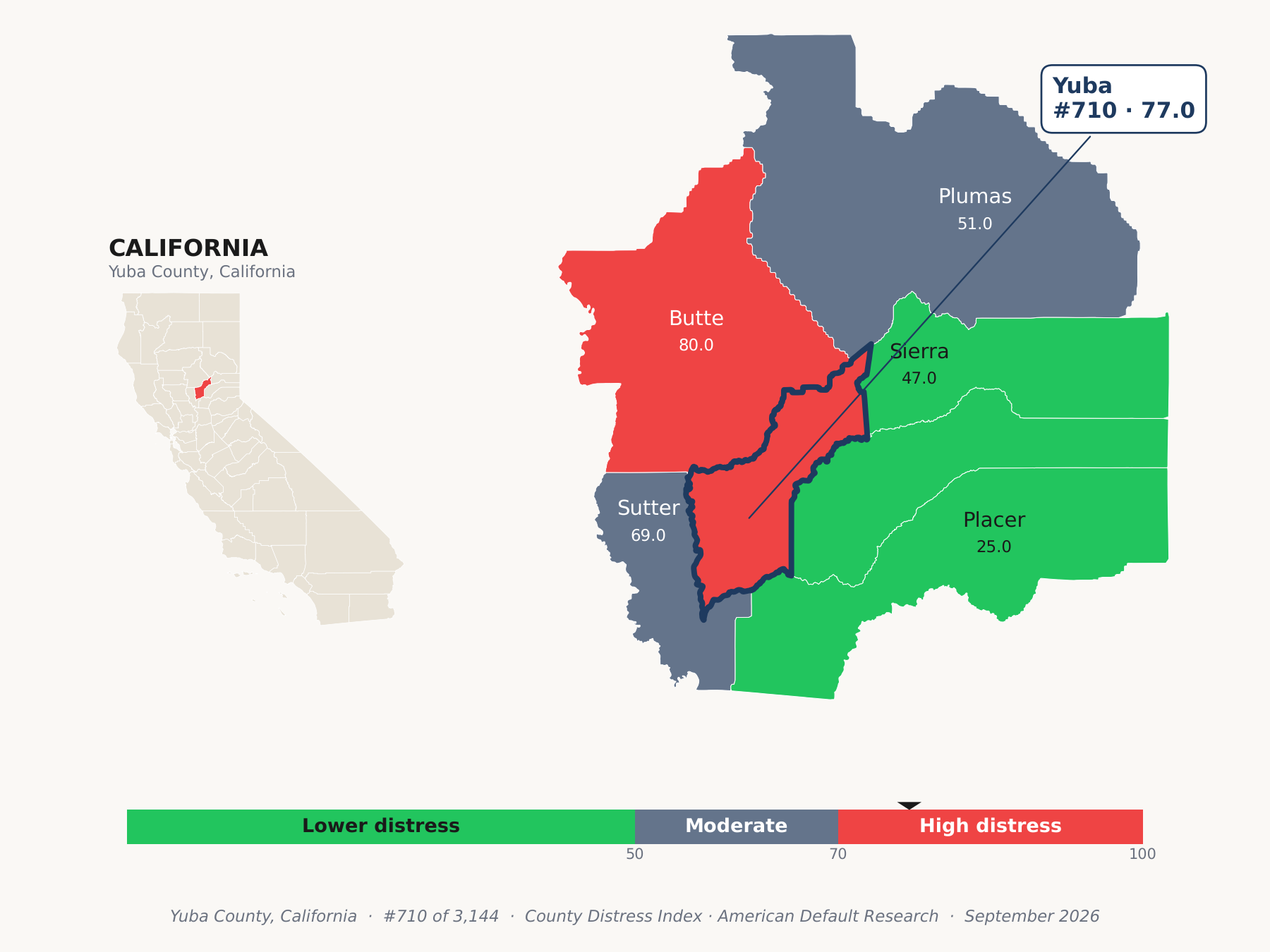 County Distress Index cluster map. Yuba County, California and its neighbors colored by county distress score label.