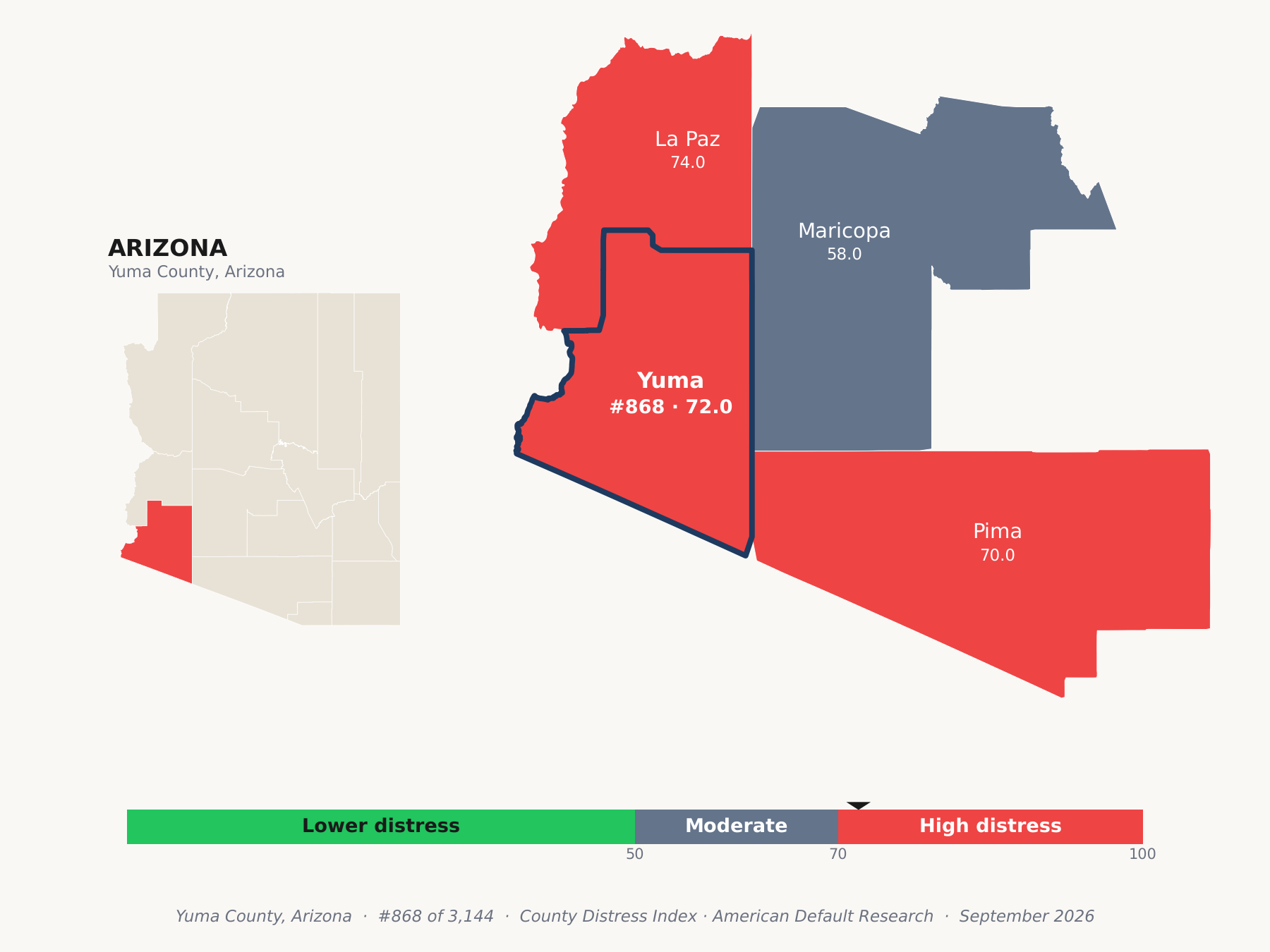 County Distress Index cluster map. Yuma County, Arizona and its neighbors colored by county distress score label.