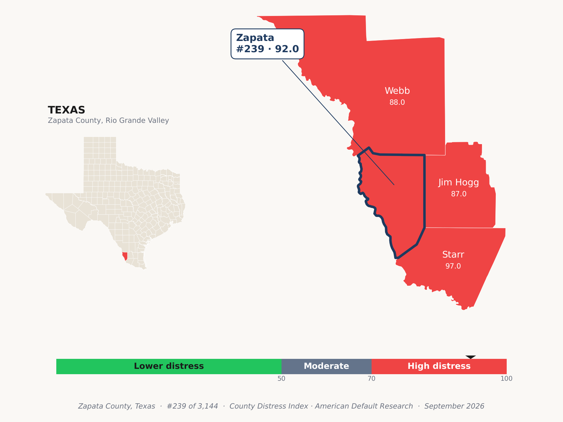 County Distress Index cluster map. Zapata County, Texas and its neighbors colored by county distress score label.