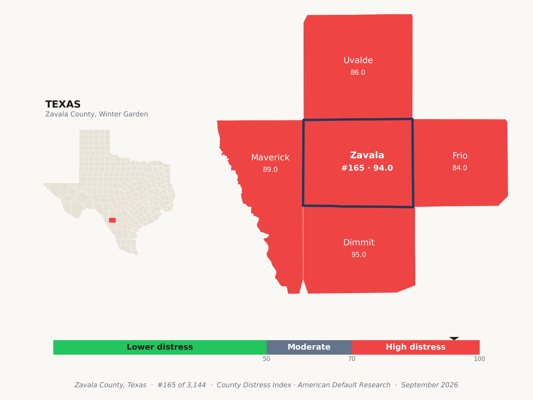 County Distress Index cluster map. Zavala County, Texas and its neighbors colored by county distress score label.